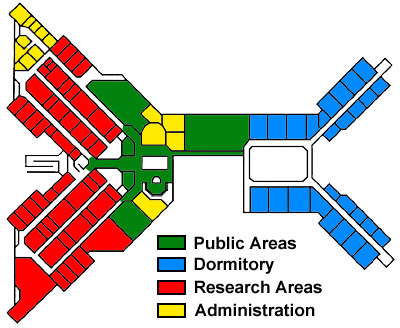 dfc-layout